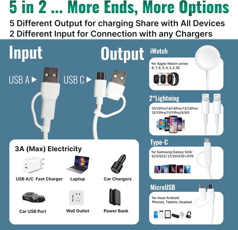 Multi Watch Charger for Magnetic Charging Apple iWatch Series 8 7 6 5 4 3 2 SE, Fast Charging iPhone 15 14 13 12 11 Pro Max XR XS X AirPods iPad, ...