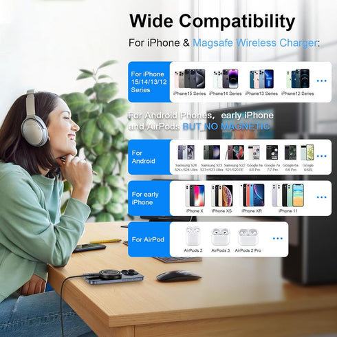 Wireless Charger 20W Fast USB C Charger for Motorola razr+ 2024/razr 2024,Edge 2024,Edge 50,Motorola Moto G Stylus 5G 2024 2023,Moto G Power,15W M...