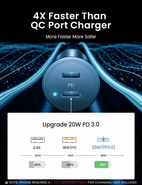 AINOPE 40W PD3.0 Fast Charging Smallest USB C All Metal Dual Port Car Charger Compatible with Almost Car......