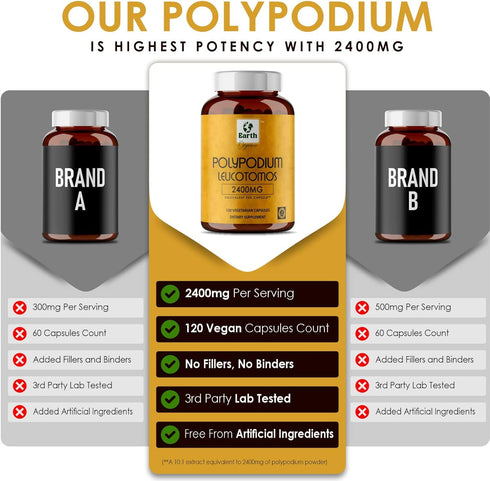 Polypodium Leucotomos Extract 2400mg 120 Veg Capsules - Supports Natural Healthy Skin Care- Antioxidant- Natural Skin Tone- Vegetarian, Non- GMO 4...