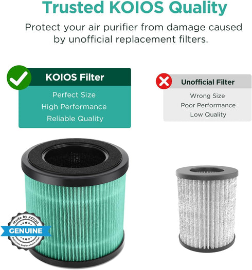 KOIOS Official Certified H13 True HEPA Replacement Filter Compatible with P40 Air Purifier...