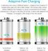 Adaptive Fast Charging Block USB Wall Charger Plug Travel Adapter Android Phone Charger for Samsung Galaxy S24/S23/S22/S22 Ultra/S21/S20/S10/S9/S8...