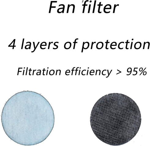 Original Rsenr R11 Electric Wearable Air Purifier Fan Filter*5, Inner White Filter*1...