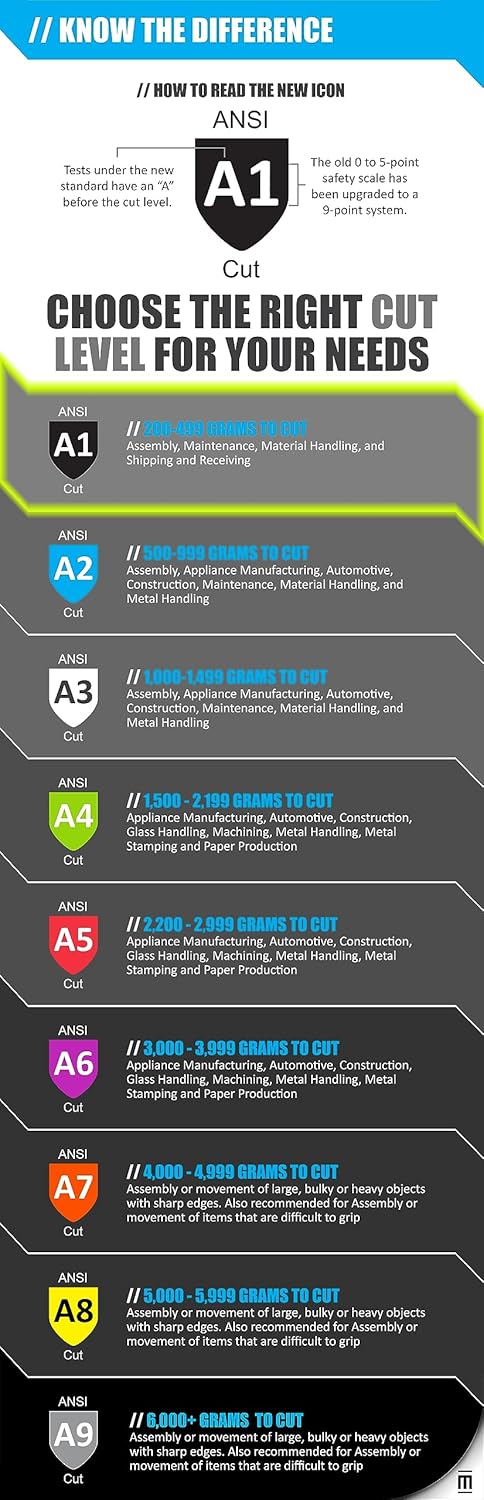 MAGID Impact Level 2 Resistant TPR Work Gloves with Grip, 1 Pair, High Visibility, Size 8 (Medium), Sandy Nitrile Coated (NitriX), Machine Washabl...