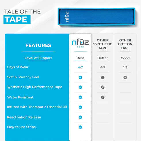 Essential Oils Infused Kinesiology Tape - NFUZ Tape - Active Blend - Aromatherapy Oils Athletic Tape - K Tape Precut Strips, Sports Recovery Body ...