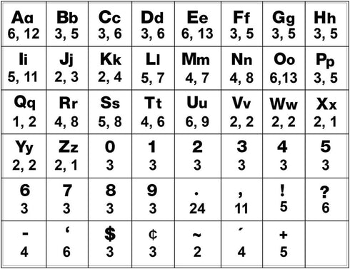 Hygloss Products Bulletin Board Letters and Numbers – Punch Out Flower Pot Design Combo – 3 Inch, 350 Pieces...