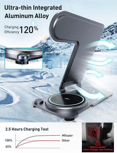 Wireless Charger, Mlfsaier Aluminum Alloy 3 in 1 Charging Station Stand for Apple iPhone/iWatch/Airpods,iPhone 15,14,13,12,11 (Pro, ProMax)/XS/XR/...