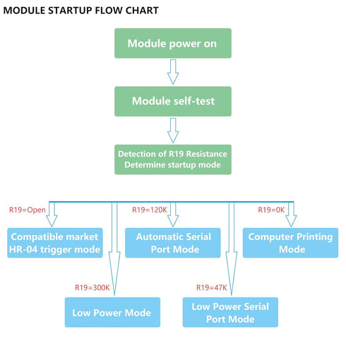 2Pcs JSN-SR04T Integrated Ultrasonic Distance Measuring Sensor Transducer Module Waterproof...
