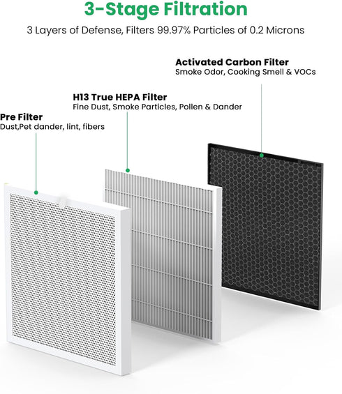 G3 Air Filter Replacement Compatible with AMEIFU G3 Air Purifier, VEWIOR A3, LAMPICK A6, Tailulu HQZZ-260 Air Cleaner, 3-in-1 Filter H13 True HEPA...