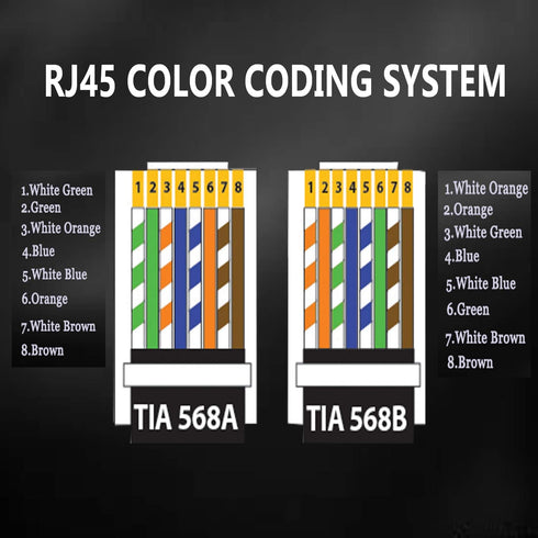 RJ45 Cat6 Cat5e Pass Through Connectors 100 Packs Gold Plated 3 Prong 8P8C Modular Ethernet UTP Network Cable Plug for Unshielded Twisted Pair Sol...