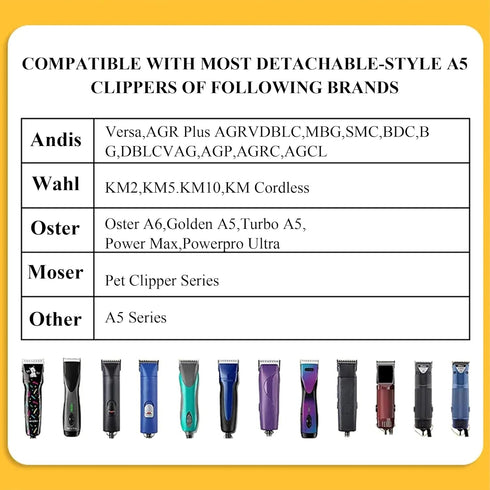 7FC Clipper Blades Pet Grooming Clipper Replacement Blades Compatible with Andis, Oster A5, Wahl KM-10 Series Clippers, Made of Carbon Steel Blade...