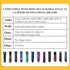 7FC Clipper Blades Pet Grooming Clipper Replacement Blades Compatible with Andis, Oster A5, Wahl KM-10 Series Clippers, Made of Carbon Steel Blade...
