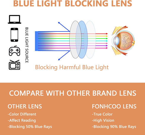 FONHCOO Clip-on Blue Light Blocking Glasses Night Driving Sunglasses 2 Pack Lens over Prescription Glasses for Women Men (2 Pack Transparent Blue ...
