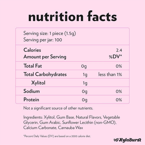 XyloBurst Gum | Xylitol Chewing Gum | Sugar Free, Gluten Free, Keto Friendly | Aspartame Free Gum For Oral Health | Bubble Gum | 100-Count Jar...