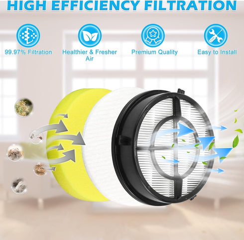 1650 16871 Febreze Vacuum Filter Compatible with Bissell Pet Hair Eraser Upright Vacuum Replacement Model 1650 Series, 1650A, 1650W, 16501, 16502,...