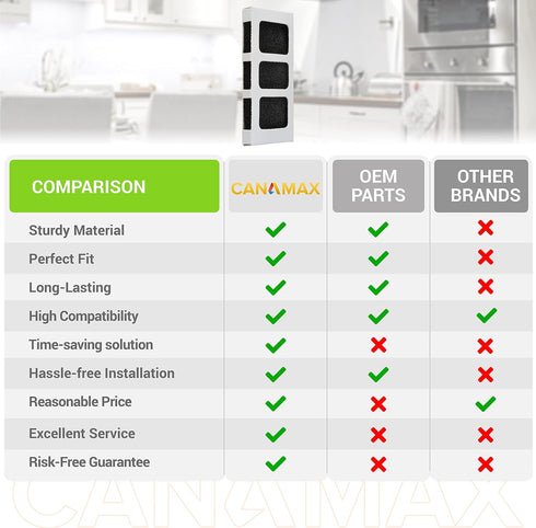 Canamax PAULTRA2 Refrigerator Air Filter - Compatible with Frigidaire, Pureair Ultra 2, Pure Air Ultra 2, Pureair Ultra ll, Electrolux 242047805, ...