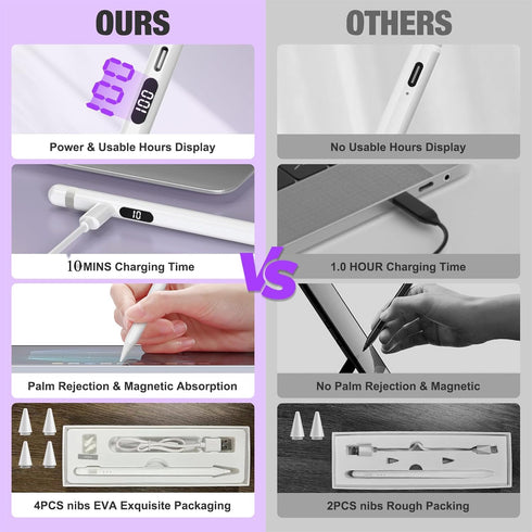 Stylus Pen for iPad,Fast Charging Battery Level Display,Magnetic and Palm Rejection for iPad Air3/4/5,iPad Mini 5/6,iPad 6/7/8/9,iPad Pro11'',iPad...