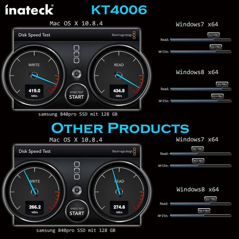 Inateck 2 Ports PCIe USB 3.0 Card with Internal USB 3.0 20-Pin Connector - Expand Another Two USB 3.0 Ports, Compatible Mac Pro, No Additional Pow...