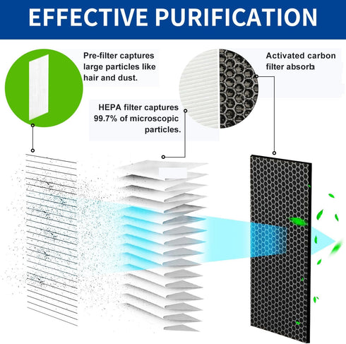 990051000 Replacement True HEPA Air Filter Compatible with Hamilton Beach TrueAir Compact Pet Air Purifiers 04383 04384 04385 04386, H13 High-effi...