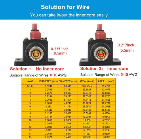 30A 40A 50A 60A 80A 100A 150A Audio Circuit Breaker Auto Car Stereo Inline Fuse Holders Inverter, Manual Reset 12V-24V DC for Automotive Marine Bo...