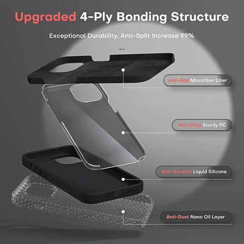 TOCOL [5 in 1 Designed for iPhone 14 Pro Case, with 2 Pack Screen Protector + 2 Pack Camera Lens Protector, Liquid Silicone Phone Case 6.1 Inch, [...