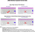 XSKN Arabic Language Keyboard Silicone Cover Skin for Apple Magic Keyboard (MLA22LL/A) US Layout - Black...