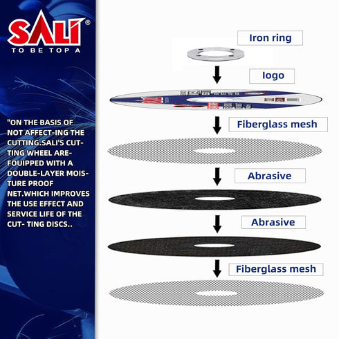 SALI 25 Pack Cut Off Wheels 3 Inch General Purpose Metal Cutting Wheel for 3 in Angle Grinders and Die Grinders- Cutting Disc Aggressive Cutting 3...