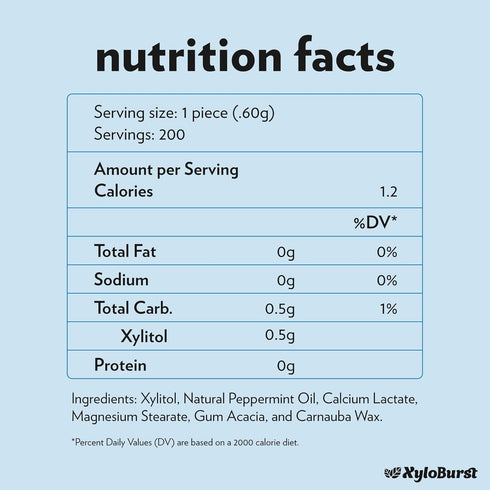 XyloBurst - Xylitol Mints | Sugar Free Breath Mints for Oral Health | Gluten Free, Vegan, Keto Friendly | Aspartame Free Mints | Peppermint | 200 ...
