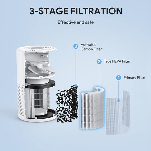 FULMINARE PU-P05 Air Purifier Replacement Quiet Air Cleaner Filtering Out 99.97% 0.01 Microns, Smoke, Pollen, Particles…...