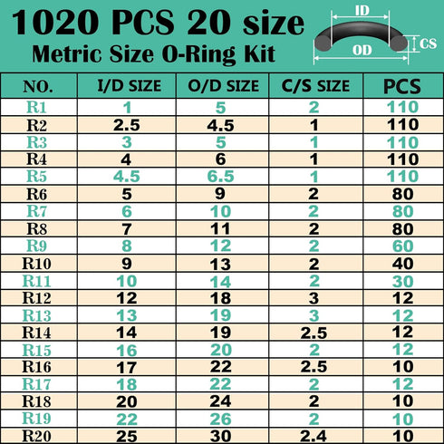 1020 Pcs O Ring Kit 20 Size Nitrile Rubber Oring Assortment Set for Car Auto Vehicle Repair Faucet Plumbing Air or Gas Sealing Connections Resist ...