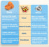 Kids Toys STEM Board Games - Replacement Car for Logical Road Builder, Orange...