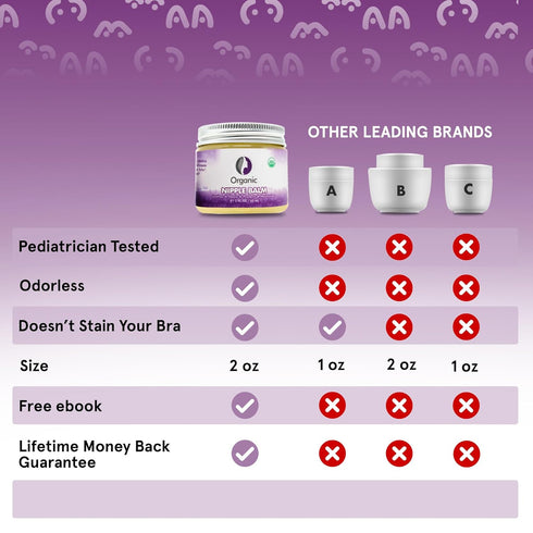 Mommyz Love Nipple Cream for Breastfeeding - Nipple Butter to Soothe Sore Dry & Cracked Nipples After a Single Use - Pediatrician Tested & USDA Ce...