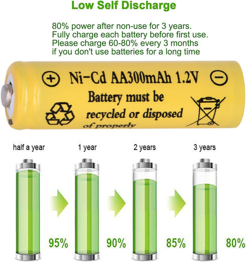 16 Packs AA 300mAh Ni-CD 1.2V Rechargeable Batteries for Outdoor Solar Lights, String Lights, Pathway Lights...