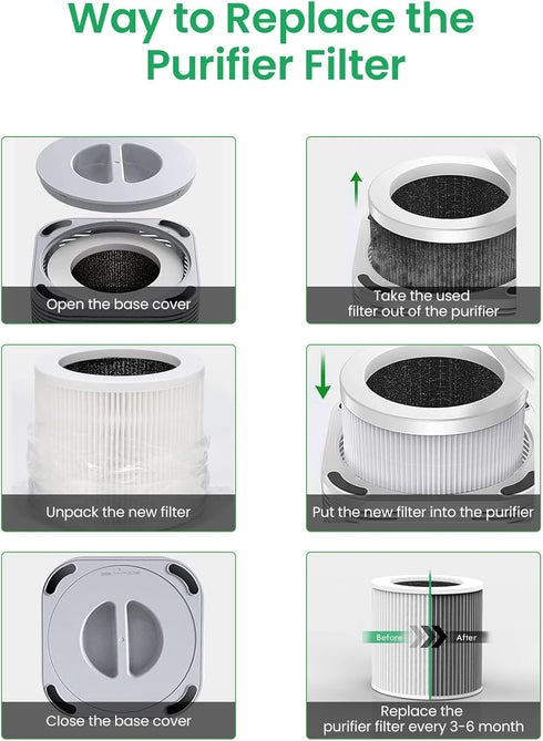 A1 Air Purifier Filters Compatible with VEWIOR Air Purifier A1 A1W HQSC-50 HQKJ-80, AMEIFU AP01W, KOIOS HQKJ-50 & Tailulu PUR0003, 3-in-1 Filter H...