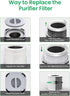 A1 Air Purifier Filters Compatible with VEWIOR Air Purifier A1 A1W HQSC-50 HQKJ-80, AMEIFU AP01W, KOIOS HQKJ-50 & Tailulu PUR0003, 3-in-1 Filter H...