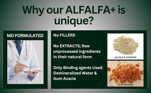Alfalfa Plus, 1500 mg Per Serving, MD Formulated, Enhanced Bioavailability with Black Pepper, Superfood, Natural Chlorophyll Supplement, USDA Orga...