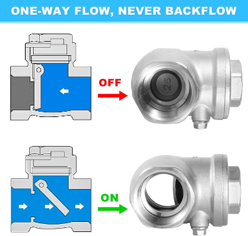3/4" Stainless Steel Check Valve, NPT Threaded Horizontal Check Valve Check valve to prevent backflow, check valve for water, oil and air, also av...