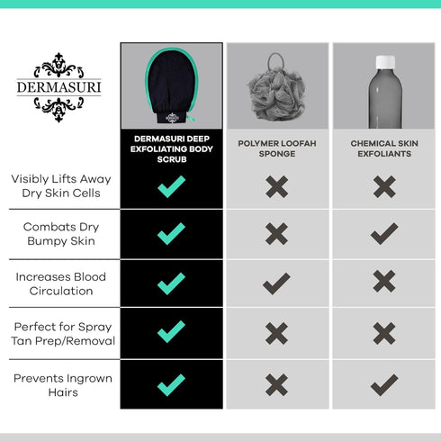 Dermasuri Deep Exfoliating Glove for Shower - Exfoliating Mitt Body Scrubber - Skin Exfoliator & Dead Skin Remover - Keratosis Pilaris Scrub - Spr...