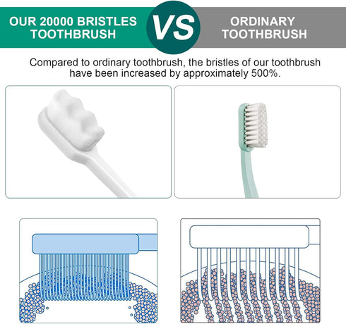 24 PCS Nano Toothbrush, Soft Bristle Toothbrush, Extra Soft Toothbrush for Adults, Ultra Soft Toothbrush With 20000 Micro Bristle for Pregnant Wom...