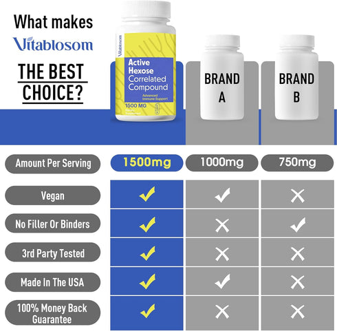 Active Hexose Correlated Compound Supplement 1500mg, Natural Mushroom Supplement Supports Immune Health, Liver Function, Maintains Natural Killer ...