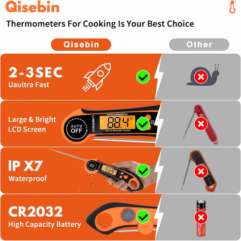 Digital Meat Thermometers for Cooking Grilling - IPX7 Waterproof Instant Read Food Thermometer for Meat, Deep Frying, Baking, Outdoor & BBQ (Orang...