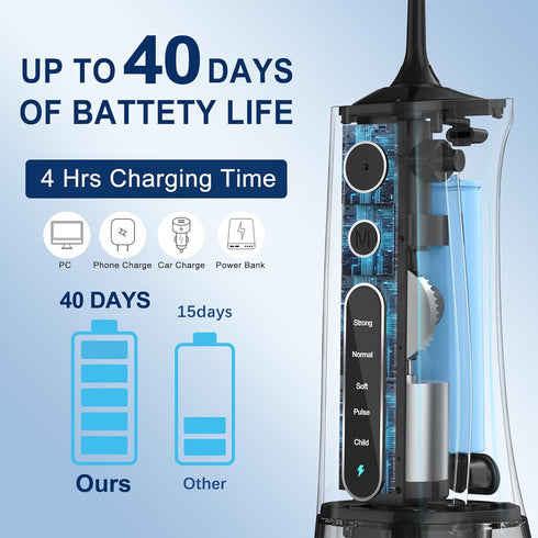 Water Dental Flosser Cordless Teeth Cleaning MOCEL 5 Modes Oral Irrigator 300ML Portable and USB C Cable Rechargeable IPX7 Waterproof Flossing Tee...