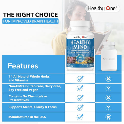 Healthy Mind - Safe for Teens - Brain Fog - Cognitive Function - Concentration - Focus - Neural Optimization - Mood - Ginkgo Biloba - Ginseng - Rh...