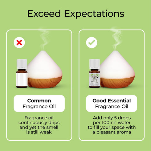Good Essential - Fresh Cotton Fragrance Oil for Laundry, Dryer Balls, Soap Making, Candle Making, Lotions, Diffuser - 0.33 fl oz...