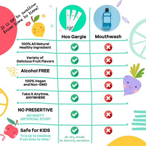 KN FLAX Natural Mild Flavored Portable Mouthwash for Adults and Kids, Alcohol Free Individual Packets, Mouthwash Travel Size, Roobios Flavor, 10ml...