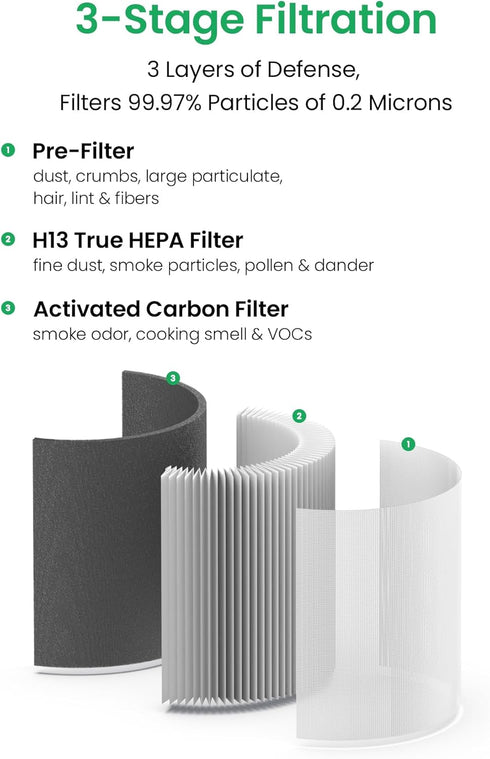A1 Air Purifier Filters Compatible with VEWIOR Air Purifier A1 A1W HQSC-50 HQKJ-80, AMEIFU AP01W, KOIOS HQKJ-50 & Tailulu PUR0003, 3-in-1 Filter H...