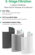 A1 Air Purifier Filters Compatible with VEWIOR Air Purifier A1 A1W HQSC-50 HQKJ-80, AMEIFU AP01W, KOIOS HQKJ-50 & Tailulu PUR0003, 3-in-1 Filter H...