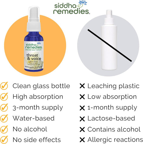 Siddha Remedies Throat & Voice Homeopathic Oral Spray for Sore, Strained Throat | Helpful for Releasing Stress in Throat and Neck | 100% Natural H...
