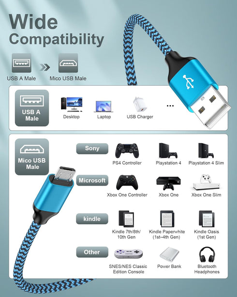 Micro USB Wall Charger Box, USB Brick S7/S6 Edge Fast Charge, Charger Adapter Plug for Samsung Galaxy J7/J8/J6 Cord with Charging Cube Dual Port 6...
