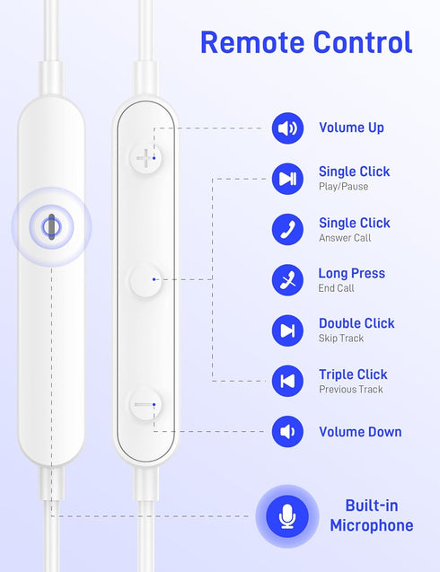 USB C Headphones for Apple iPhone 15 Plus iPad/Google Pixel 8 8A 7 Pro 7A/ Samsung Galaxy S24 S23 S22 S21 Ultra Android Earbud Wired Type C Earpho...